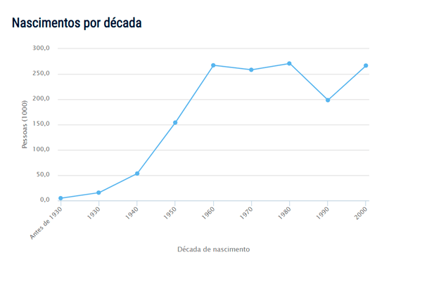 Popularidade do nome Carlos