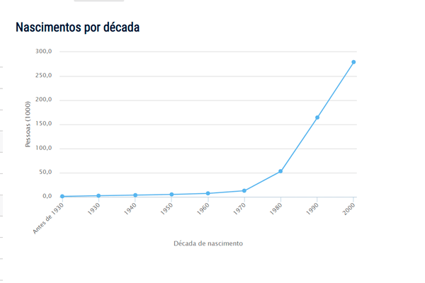 Popularidade do nome Guilherme