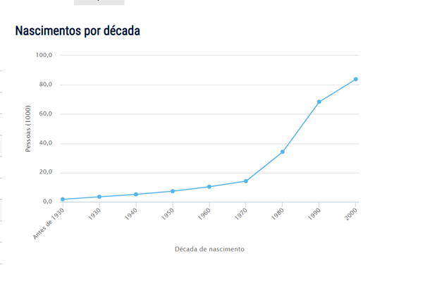 Popularidade do nome Henrique