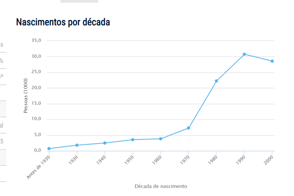 Popularidade do nome Hugo