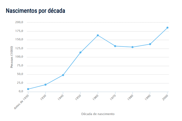 Popularidade do nome Luiz