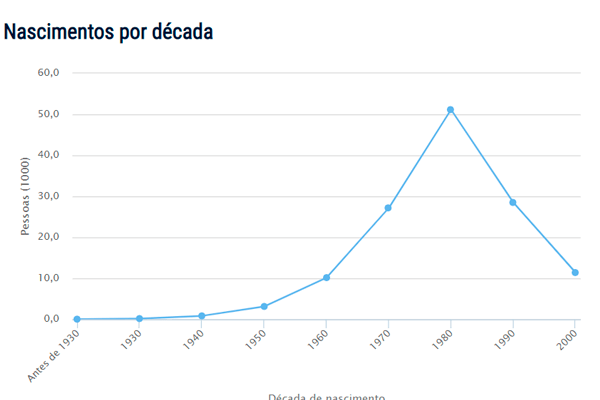 Popularidade do nome Vagner