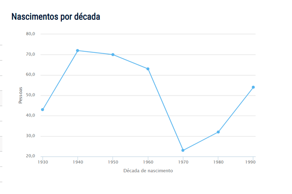 Popularidade do nome Wolfgang
